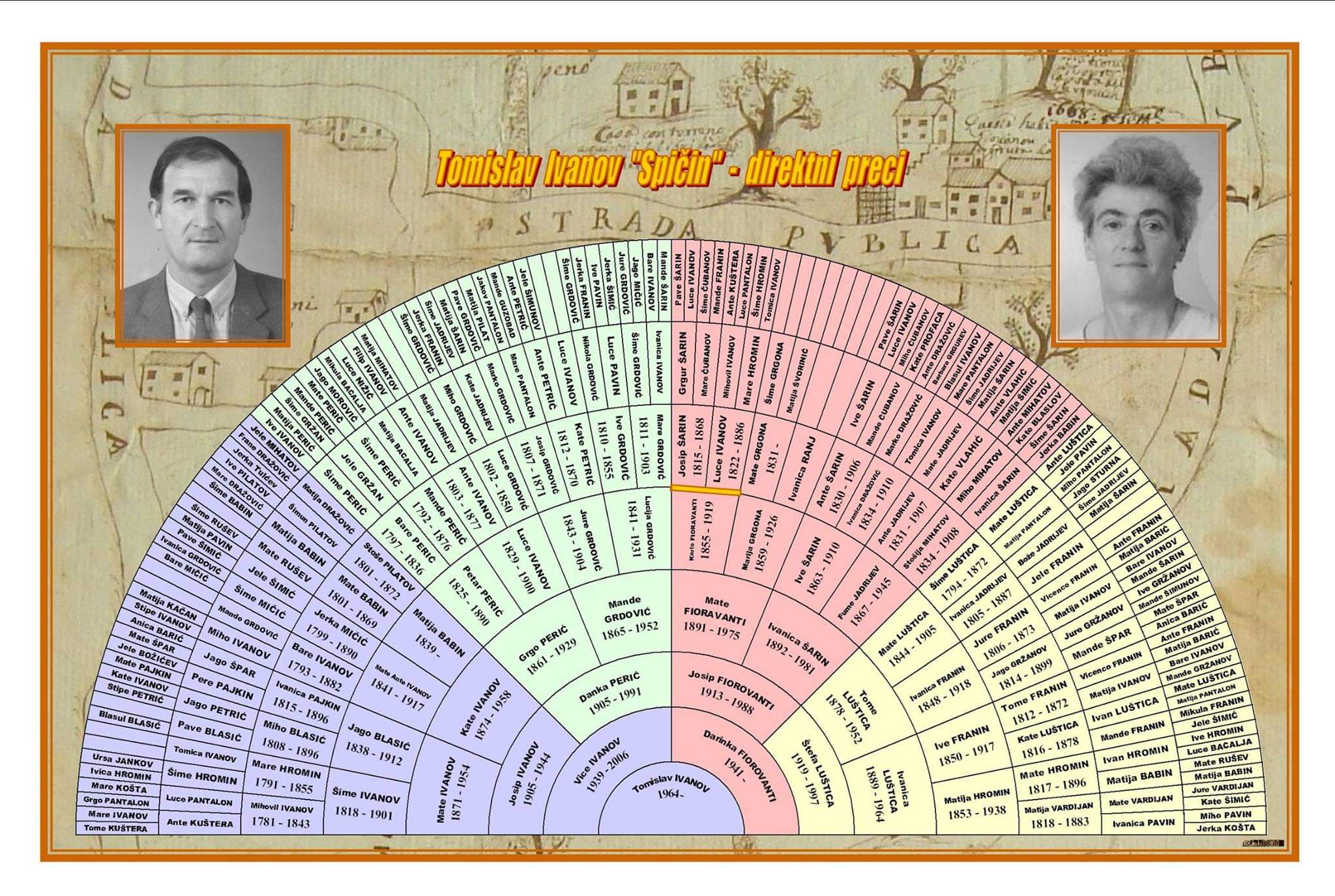 Ivanov Family Tree